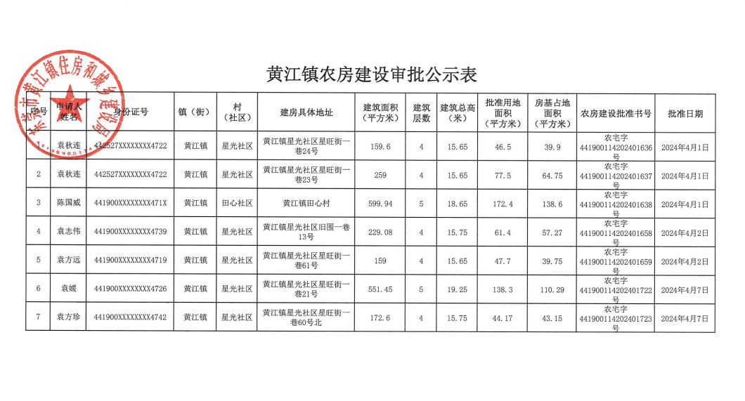 黃江鎮(zhèn)農(nóng)房建設(shè)審批公示表.png