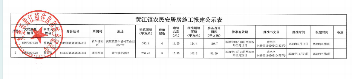 黃江鎮(zhèn)農(nóng)民安居房施工報(bào)建公示表.png