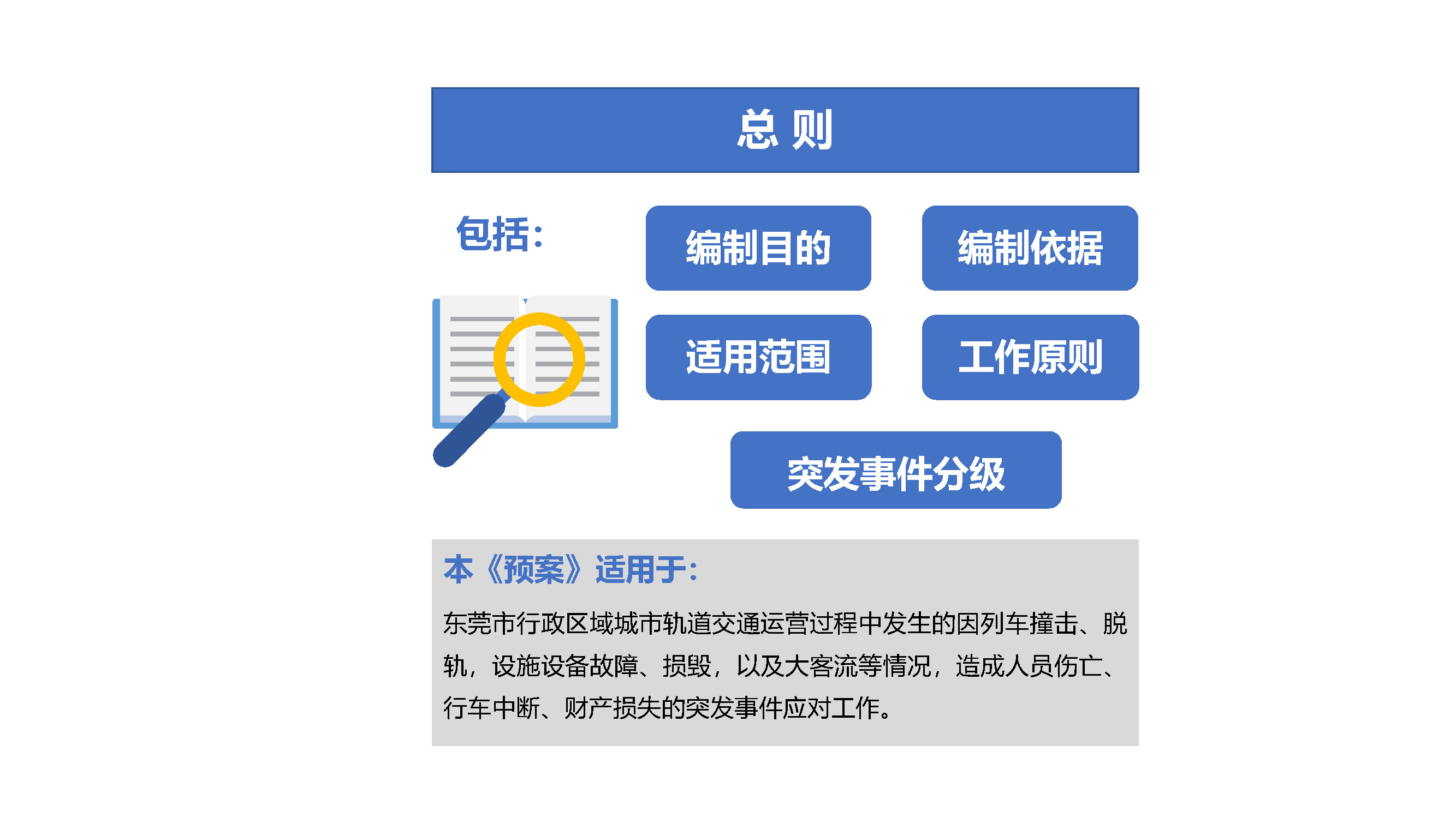 東莞市城市軌道交通運營突發(fā)事件應(yīng)急預(yù)案解讀_頁面_02.jpg