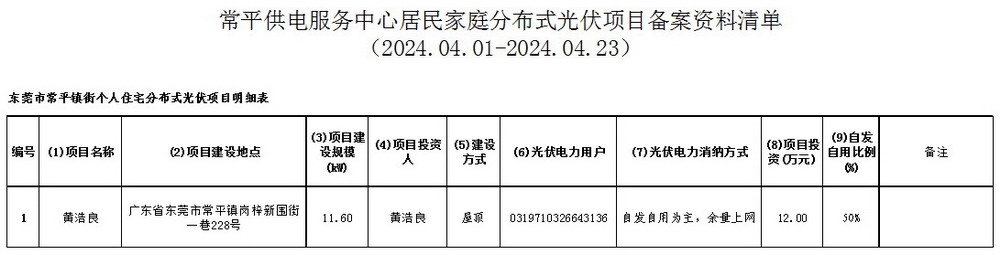 附件7：常平供電服務(wù)中心居民家庭分布式光伏項(xiàng)目備案資料清單.jpg