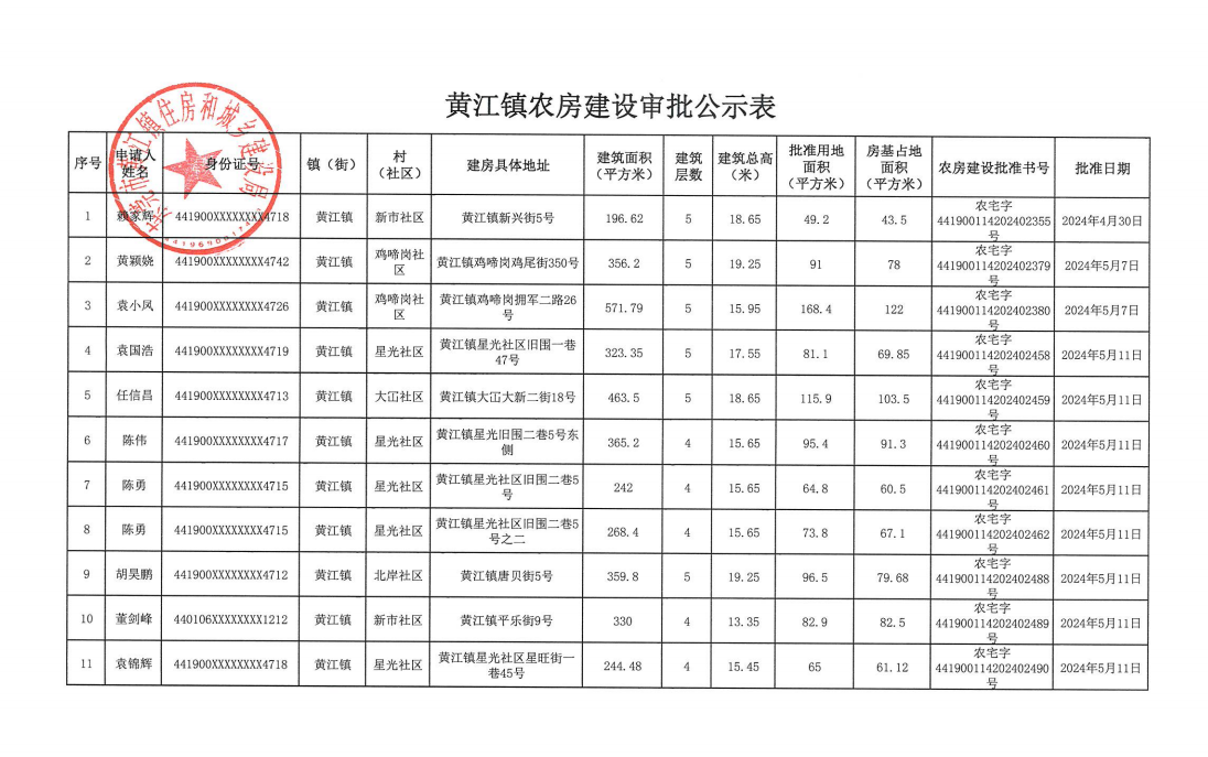 2024黃江鎮(zhèn)街農(nóng)房建設審批公示表.png