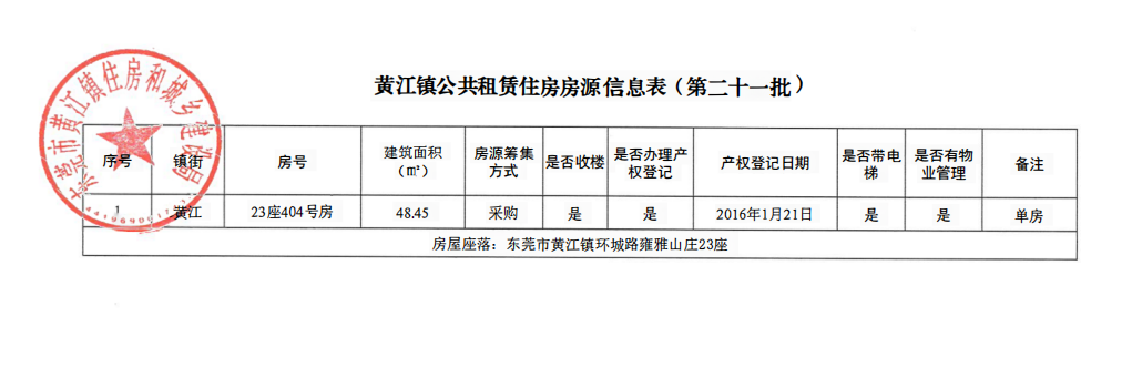 黃江鎮(zhèn)公共租賃住房房源信息表（第二十一批）（選房配租方案附表.png