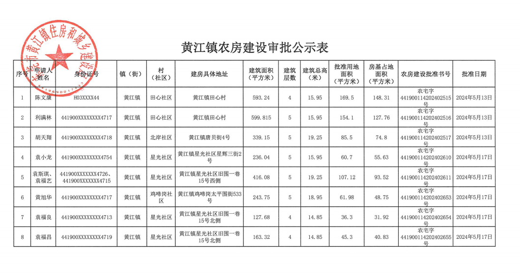 黃江鎮(zhèn)農(nóng)房建設(shè)審批公示表.png