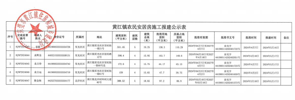 黃江鎮(zhèn)農(nóng)民安居房施工報(bào)建公示表.png