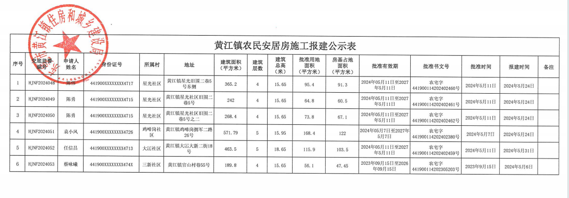 黃江鎮(zhèn)農(nóng)民安居房施工報建公示表.png