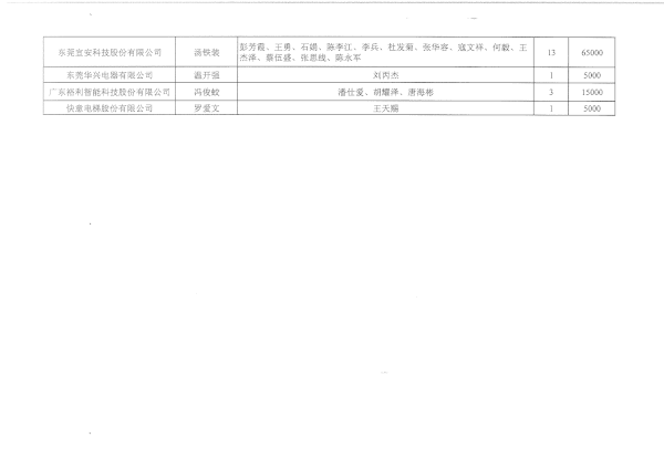 吸納脫貧人口就業(yè)補(bǔ)貼公示（6月）_01.png