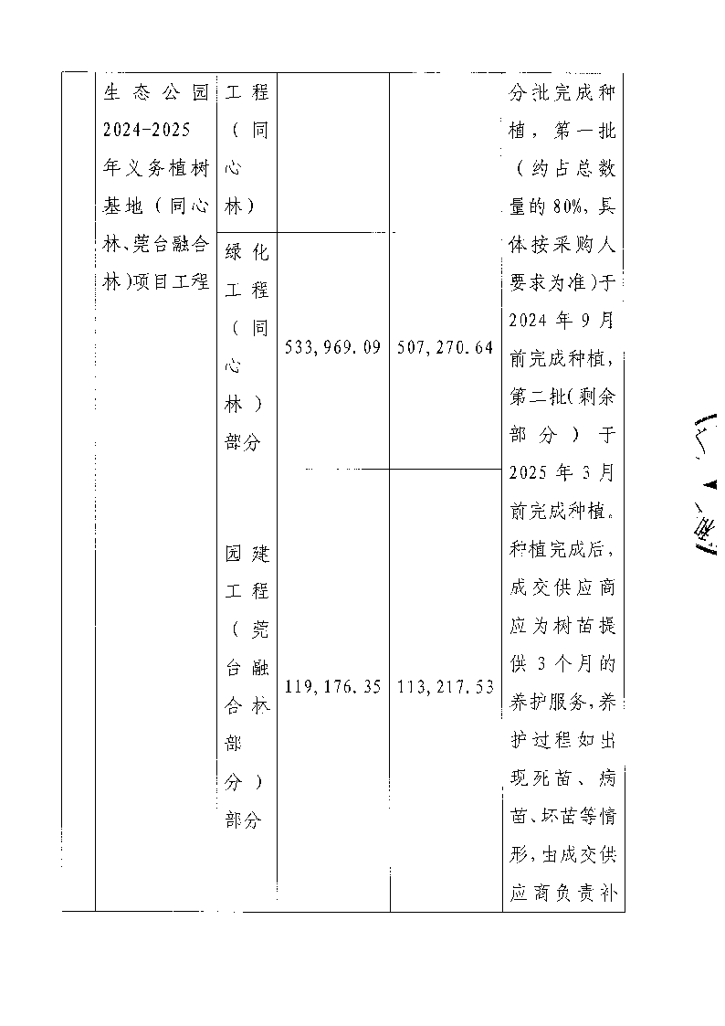 東莞市同沙生態(tài)公園2024-2025年義務(wù)植樹基地（同心林、莞臺融合林）項(xiàng)目工程競爭性磋商公告_頁面_2.png