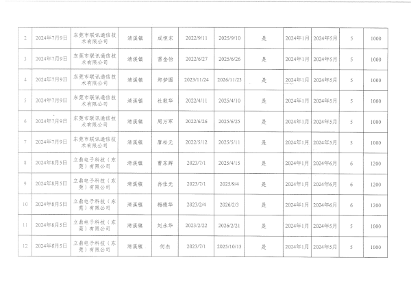 8月 崗位補貼公示_01.png