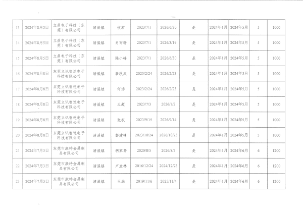 8月 崗位補貼公示_02.png