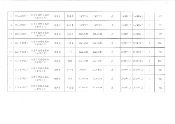 8月 崗位補貼公示_04.png