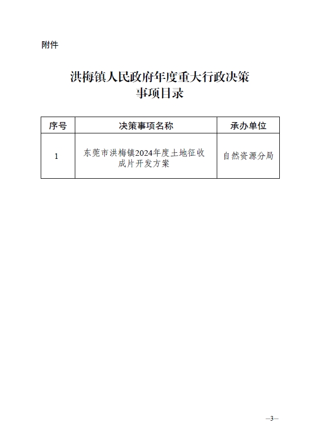 關(guān)于印發(fā)《洪梅鎮(zhèn)人民政府2024年度重大行政決策事項(xiàng)目錄》的通知3.jpg