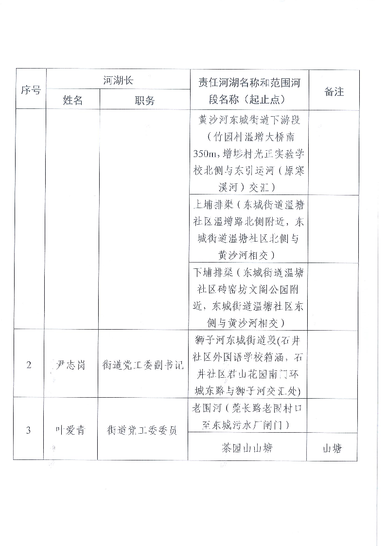 東莞市東城街道鎮(zhèn)、村級(jí)河湖長(zhǎng)名單公告（2024年8月更新）_頁面_02.png