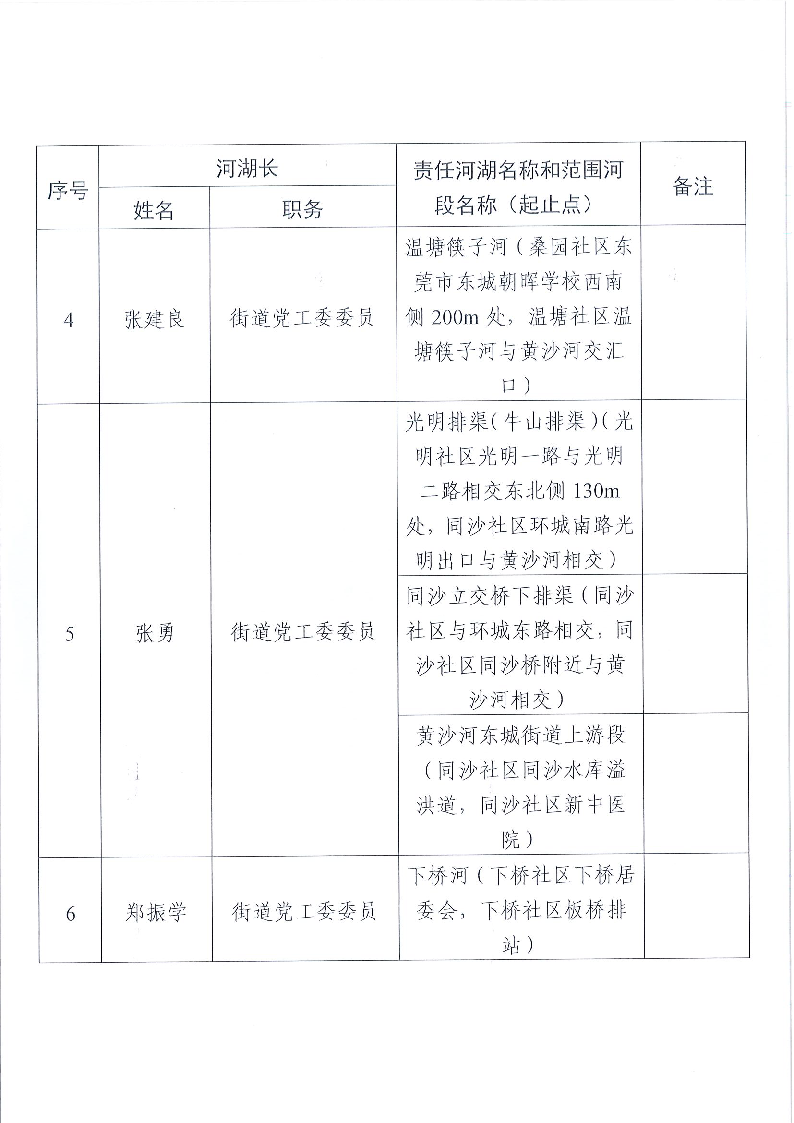 東莞市東城街道鎮(zhèn)、村級(jí)河湖長(zhǎng)名單公告（2024年8月更新）_頁面_03.png