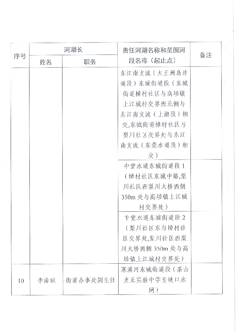 東莞市東城街道鎮(zhèn)、村級(jí)河湖長(zhǎng)名單公告（2024年8月更新）_頁面_05.png