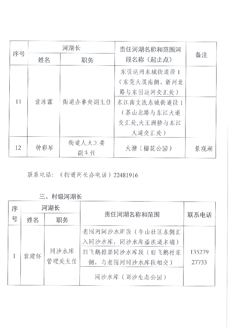 東莞市東城街道鎮(zhèn)、村級(jí)河湖長(zhǎng)名單公告（2024年8月更新）_頁面_06.png