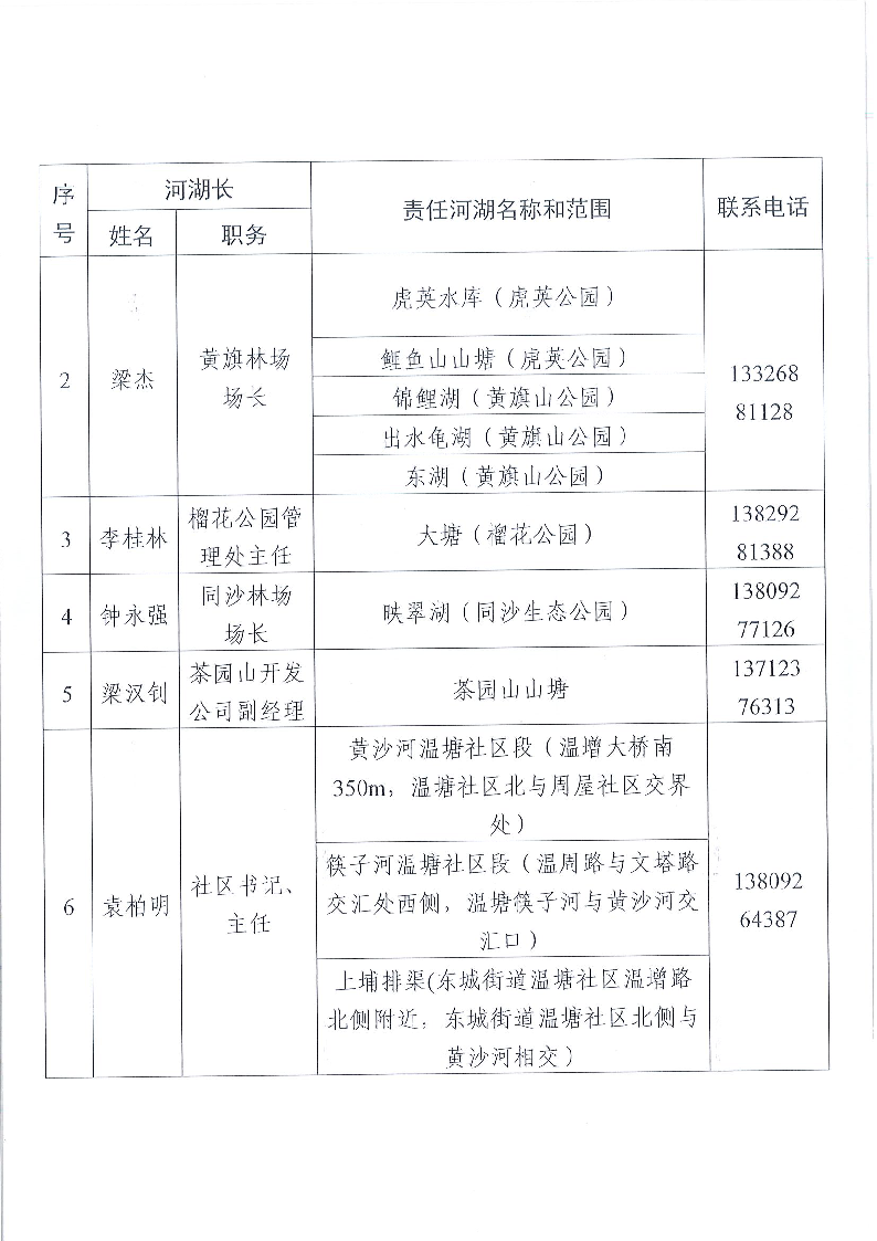 東莞市東城街道鎮(zhèn)、村級(jí)河湖長(zhǎng)名單公告（2024年8月更新）_頁面_07.png