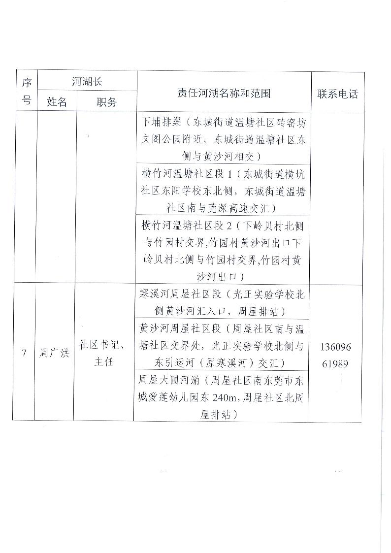 東莞市東城街道鎮(zhèn)、村級(jí)河湖長(zhǎng)名單公告（2024年8月更新）_頁面_08.png