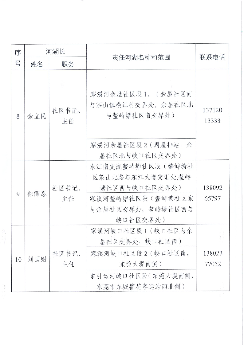 東莞市東城街道鎮(zhèn)、村級(jí)河湖長(zhǎng)名單公告（2024年8月更新）_頁面_09.png