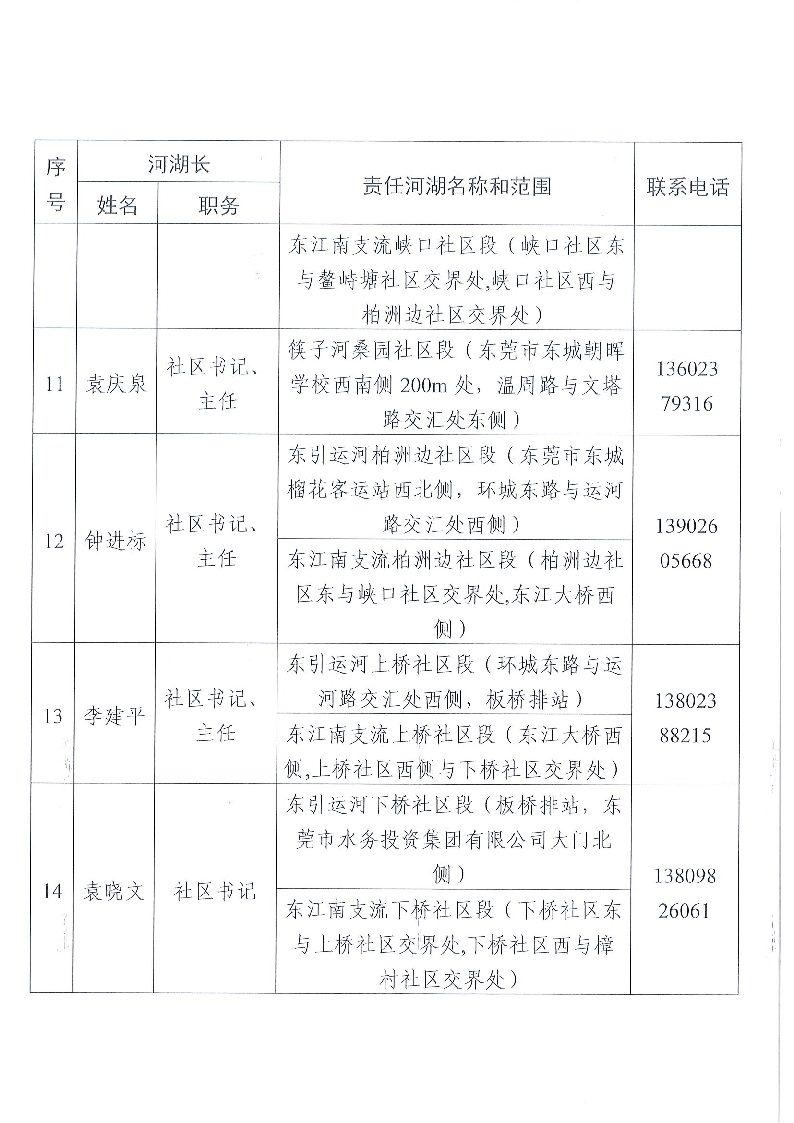 東莞市東城街道鎮(zhèn)、村級(jí)河湖長(zhǎng)名單公告（2024年8月更新）_頁面_10.png