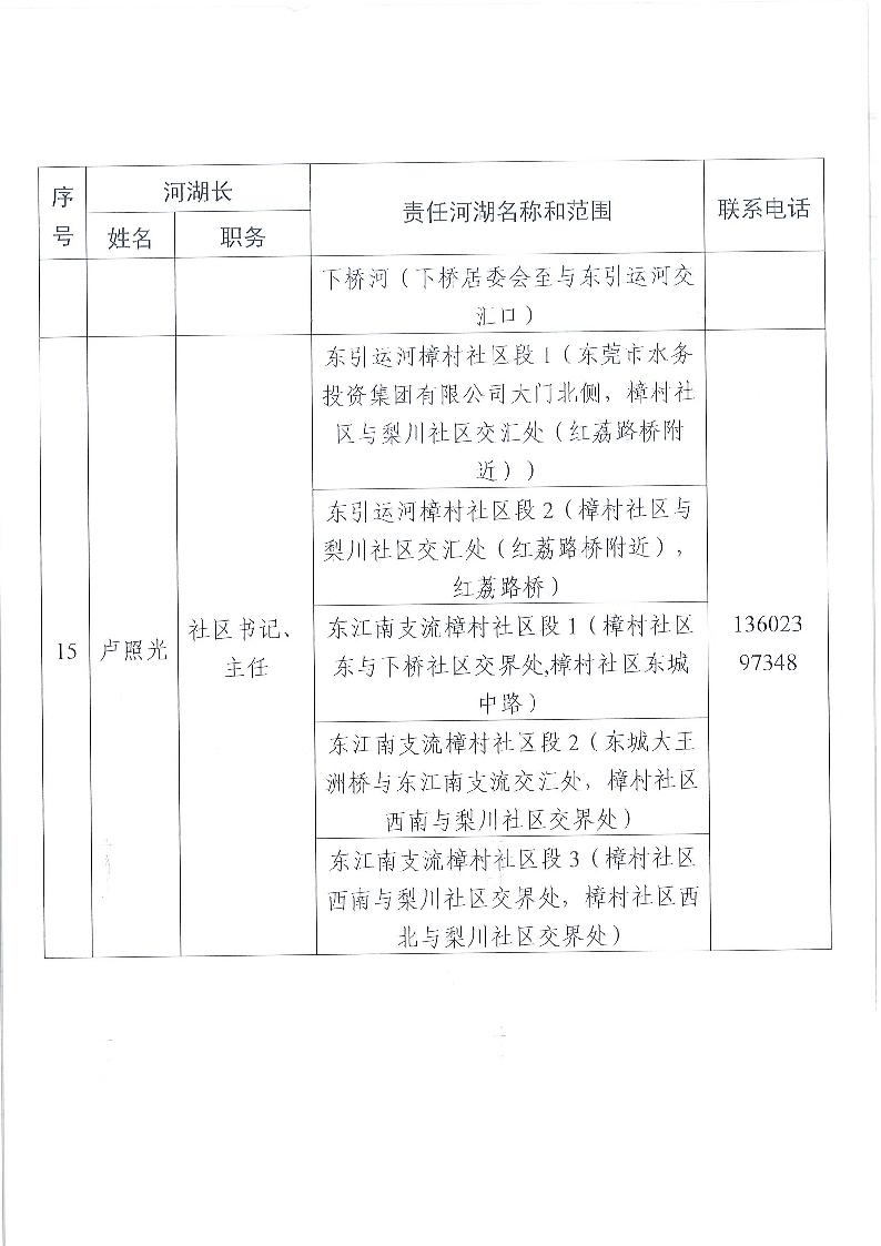 東莞市東城街道鎮(zhèn)、村級(jí)河湖長(zhǎng)名單公告（2024年8月更新）_頁面_11.png