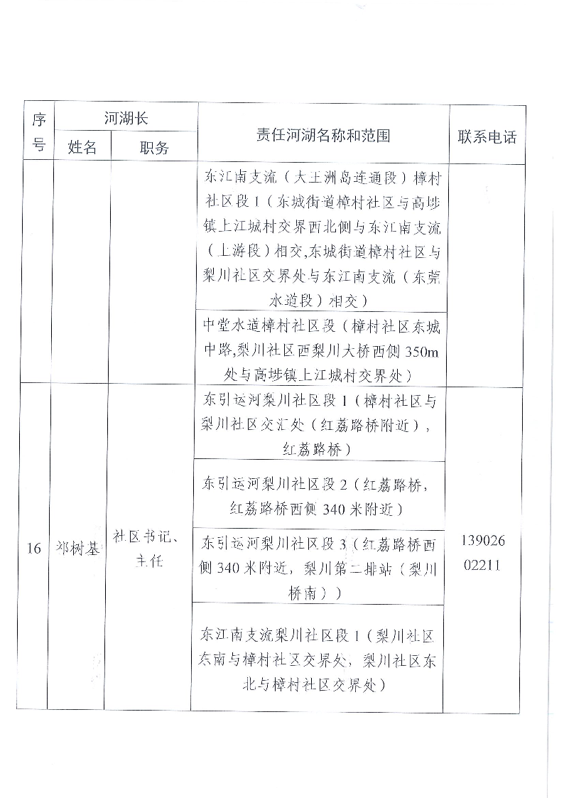 東莞市東城街道鎮(zhèn)、村級(jí)河湖長(zhǎng)名單公告（2024年8月更新）_頁面_12.png