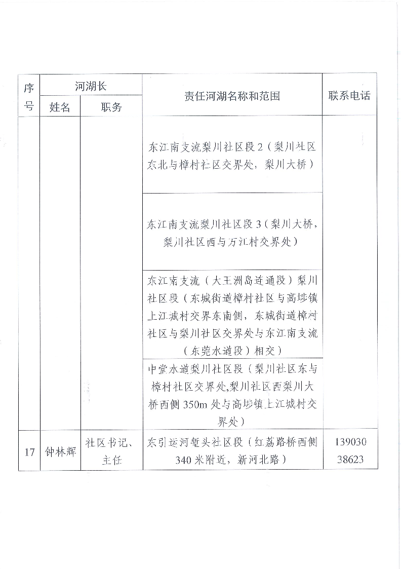 東莞市東城街道鎮(zhèn)、村級(jí)河湖長(zhǎng)名單公告（2024年8月更新）_頁面_13.png