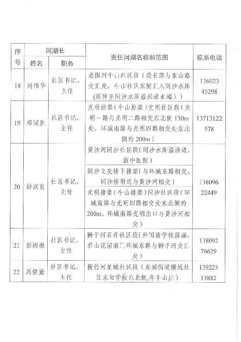 東莞市東城街道鎮(zhèn)、村級(jí)河湖長(zhǎng)名單公告（2024年8月更新）_頁面_14.png