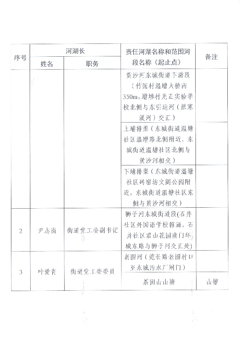 東莞市東城街道鎮(zhèn)、村級(jí)河湖長(zhǎng)名單公告（2024年9月更新）_頁(yè)面_02.png