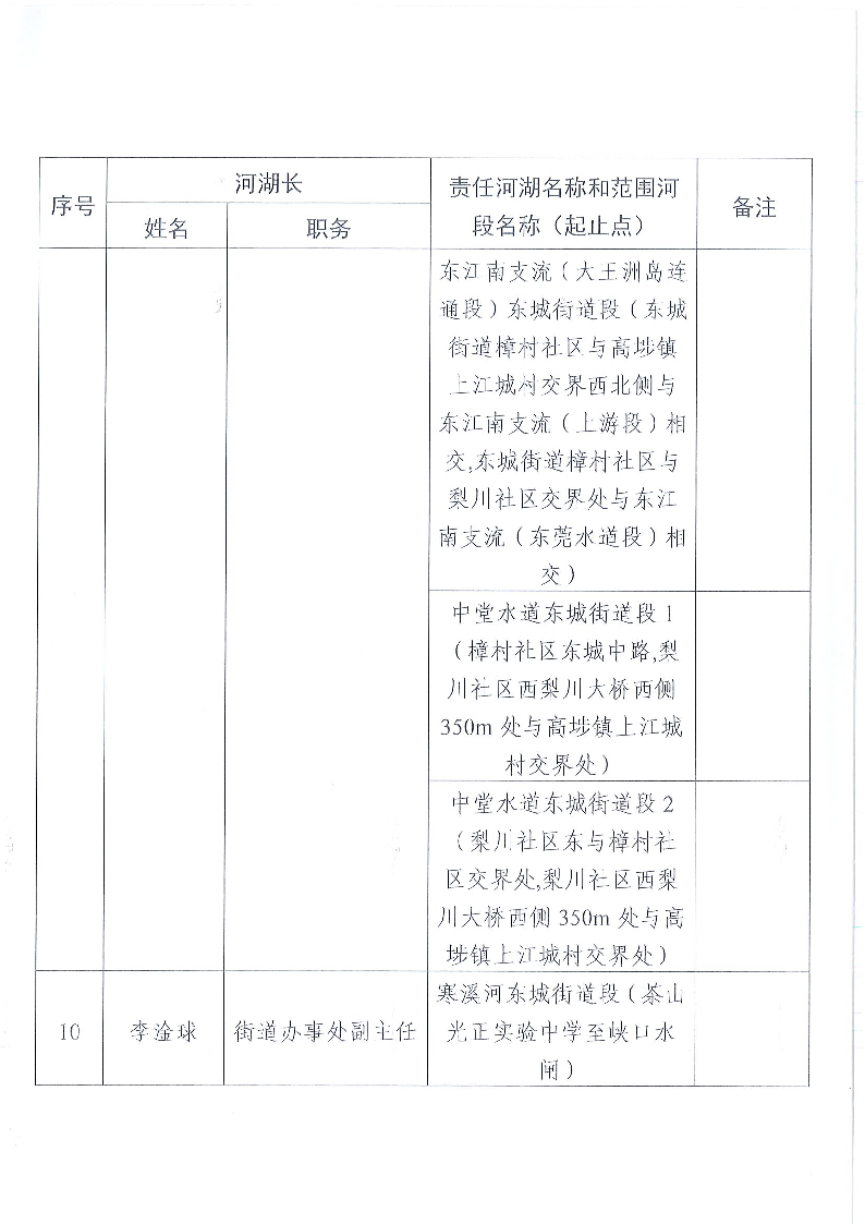 東莞市東城街道鎮(zhèn)、村級(jí)河湖長(zhǎng)名單公告（2024年9月更新）_頁(yè)面_05.png