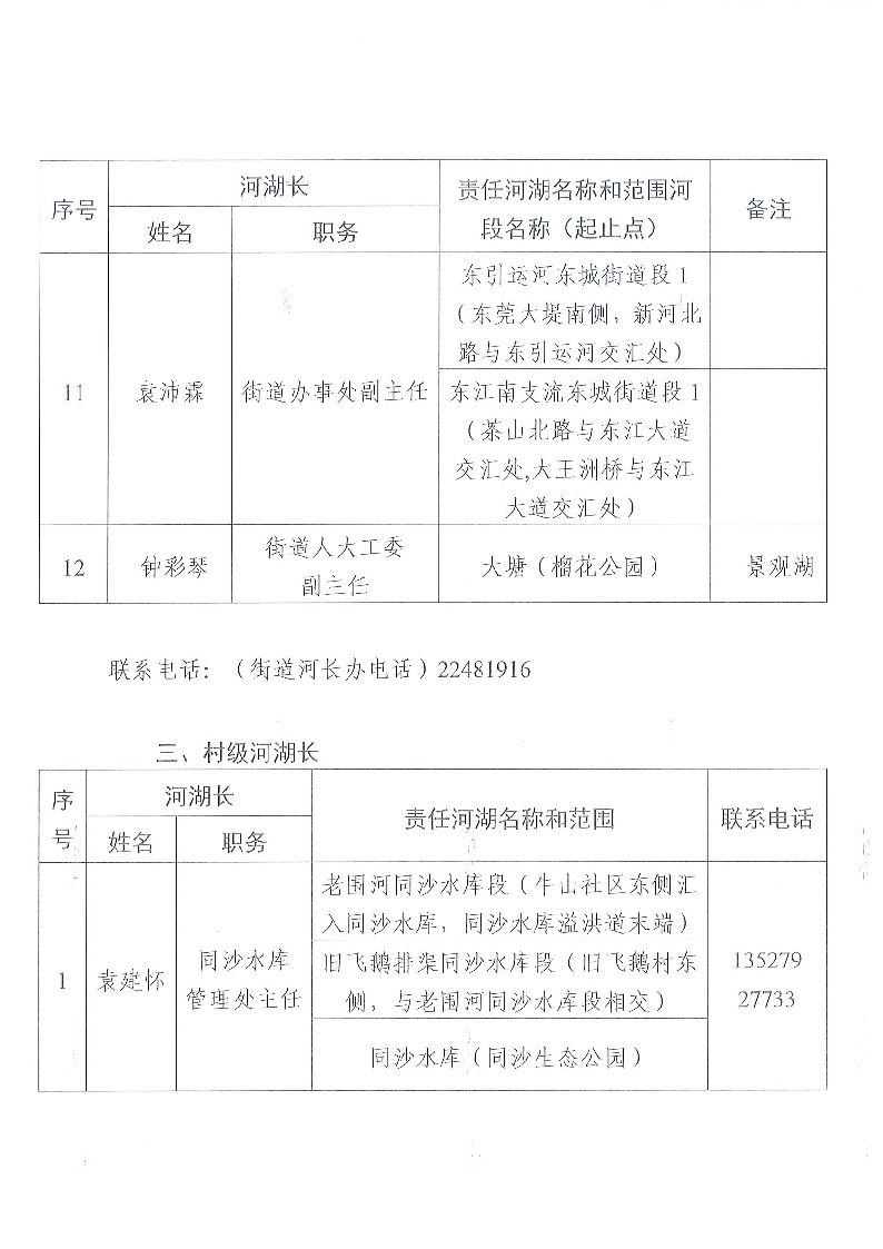 東莞市東城街道鎮(zhèn)、村級(jí)河湖長(zhǎng)名單公告（2024年9月更新）_頁(yè)面_06.png