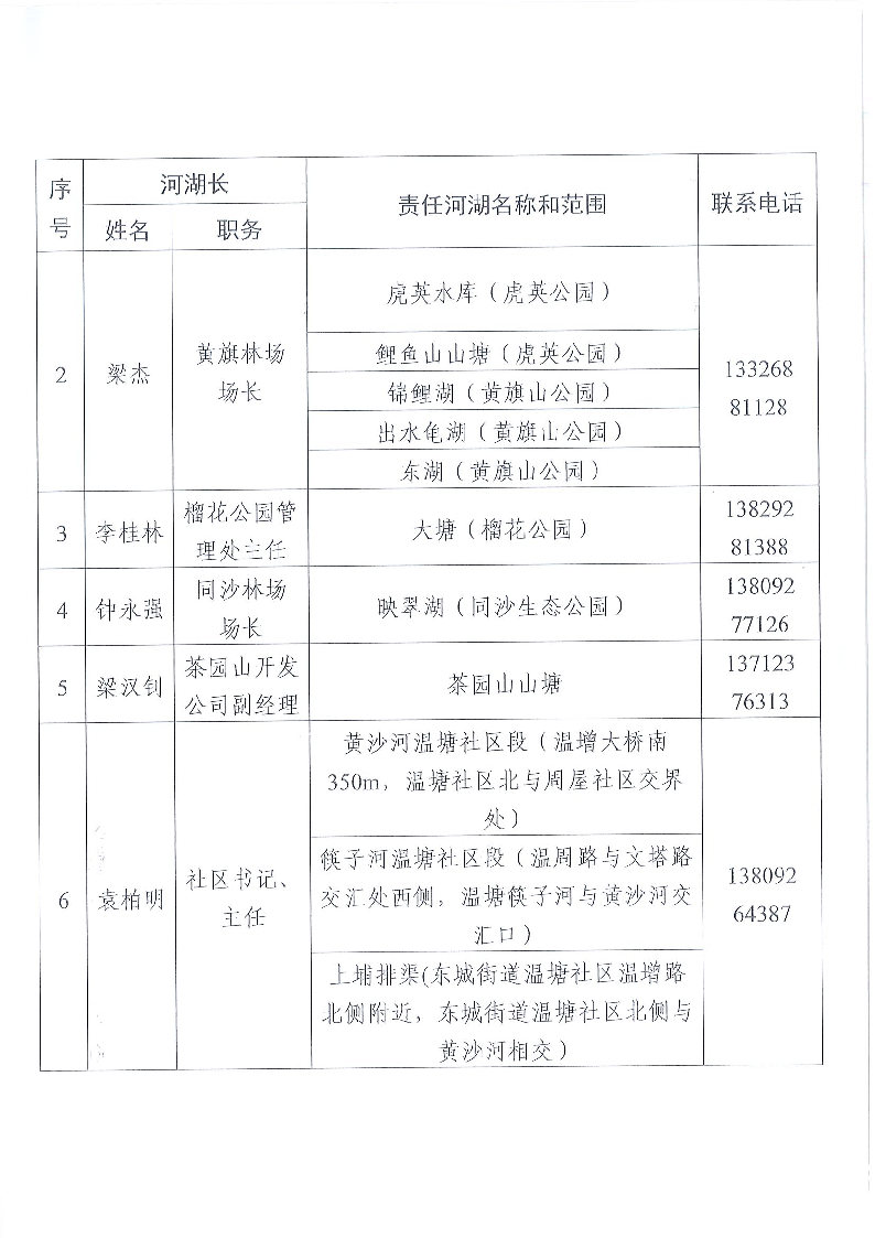 東莞市東城街道鎮(zhèn)、村級(jí)河湖長(zhǎng)名單公告（2024年9月更新）_頁(yè)面_07.png