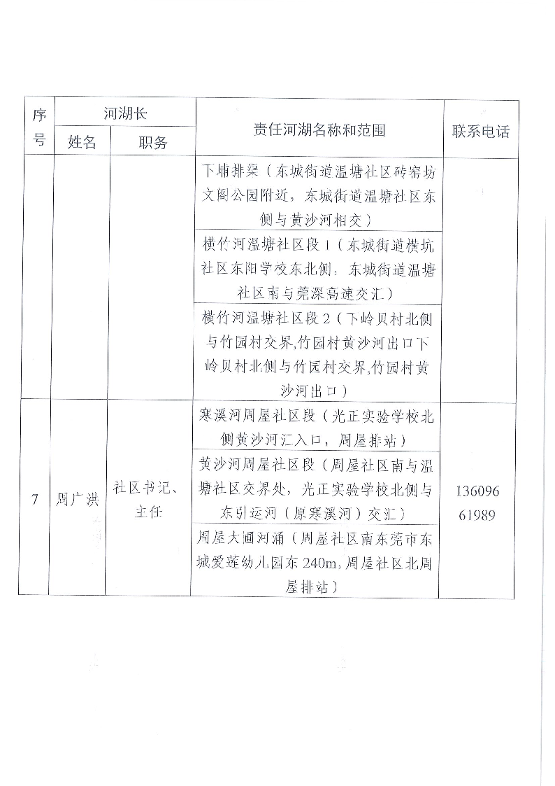 東莞市東城街道鎮(zhèn)、村級(jí)河湖長(zhǎng)名單公告（2024年9月更新）_頁(yè)面_08.png