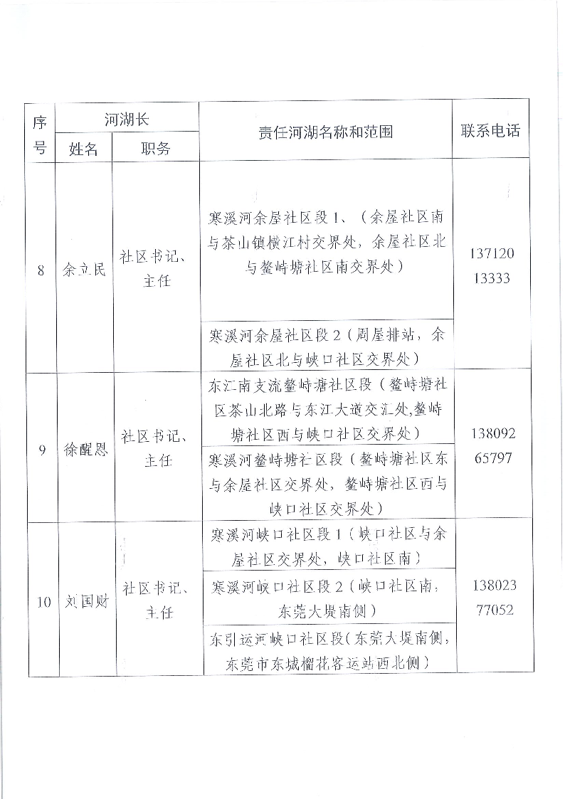 東莞市東城街道鎮(zhèn)、村級(jí)河湖長(zhǎng)名單公告（2024年9月更新）_頁(yè)面_09.png