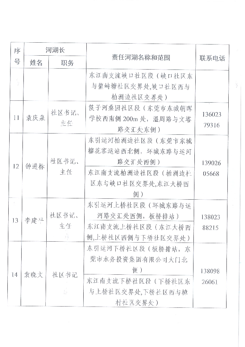 東莞市東城街道鎮(zhèn)、村級(jí)河湖長(zhǎng)名單公告（2024年9月更新）_頁(yè)面_10.png