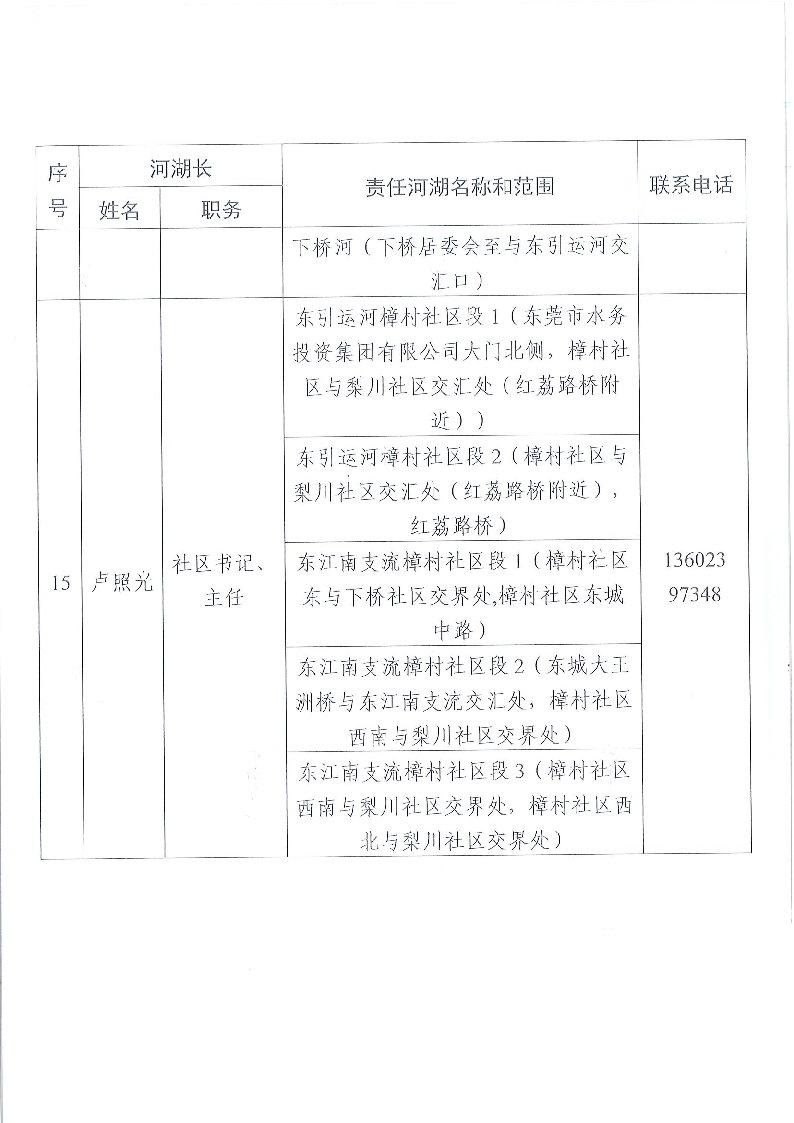 東莞市東城街道鎮(zhèn)、村級(jí)河湖長(zhǎng)名單公告（2024年9月更新）_頁(yè)面_11.png