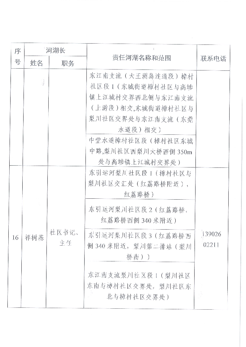 東莞市東城街道鎮(zhèn)、村級(jí)河湖長(zhǎng)名單公告（2024年9月更新）_頁(yè)面_12.png