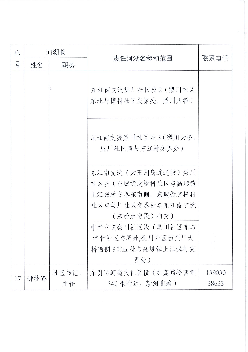 東莞市東城街道鎮(zhèn)、村級(jí)河湖長(zhǎng)名單公告（2024年9月更新）_頁(yè)面_13.png