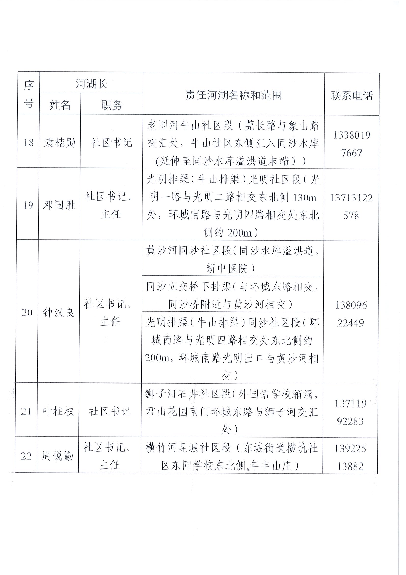 東莞市東城街道鎮(zhèn)、村級(jí)河湖長(zhǎng)名單公告（2024年9月更新）_頁(yè)面_14.png