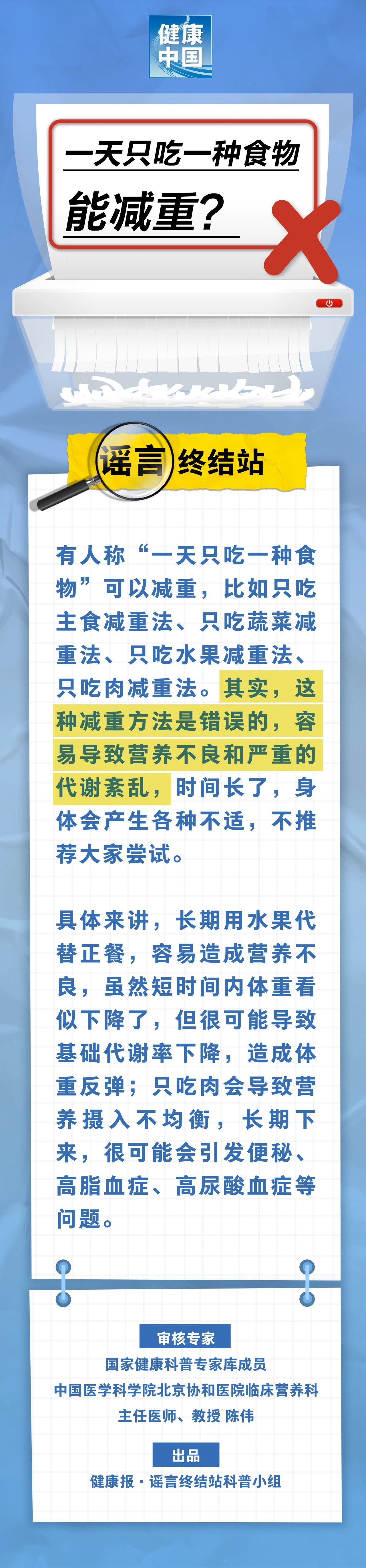 一天只吃一種食物能減重？｜謠言終結(jié)站.jpg