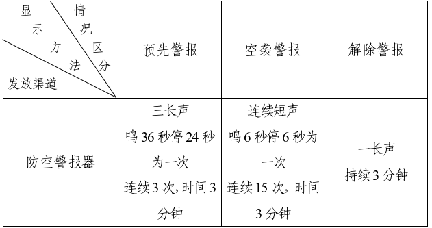 防空警報(bào)信號(hào).png