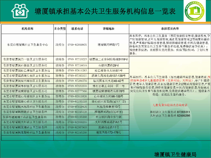 塘廈鎮(zhèn)承擔基本公共衛(wèi)生服務項目機構(gòu)信息一覽表.jpg