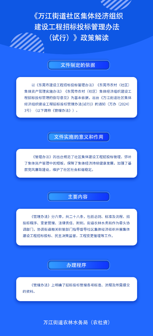 《萬江街道社區(qū)集體經(jīng)濟(jì)組織 建設(shè)工程招標(biāo)投標(biāo)管理辦法 （試行）》政策解讀_看圖王.jpg