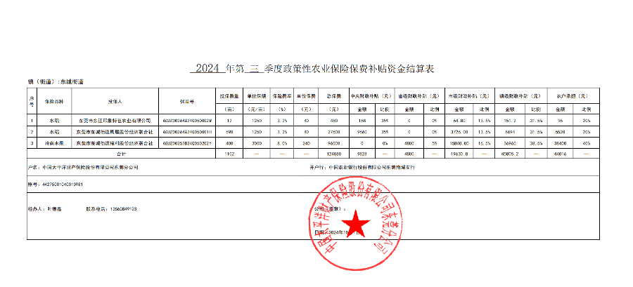 附件2.1：政策性農(nóng)業(yè)保險(xiǎn)保費(fèi)補(bǔ)貼資金結(jié)算表-東城（三季度蓋章）_00.png