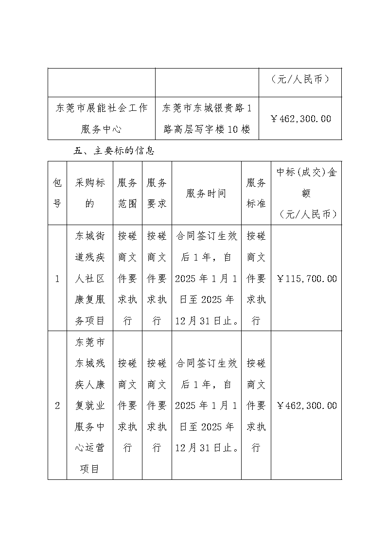 殘疾人社會(huì)工作服務(wù)項(xiàng)目中標(biāo)（成交）結(jié)果公告_頁(yè)面_2.png