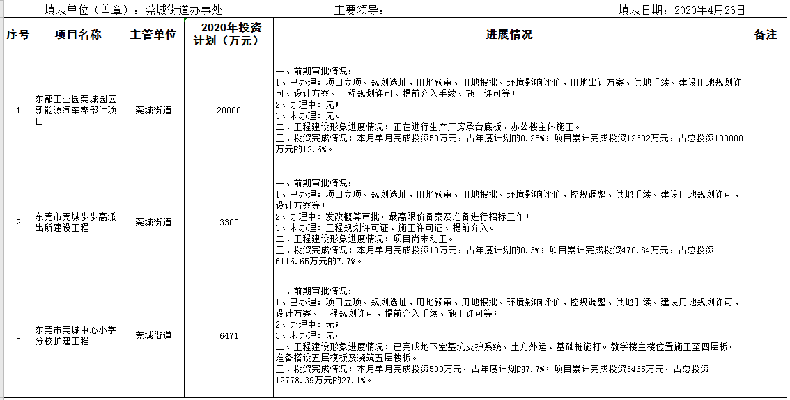 2020年4月在建重大建設(shè)項目進度情況統(tǒng)計表.png