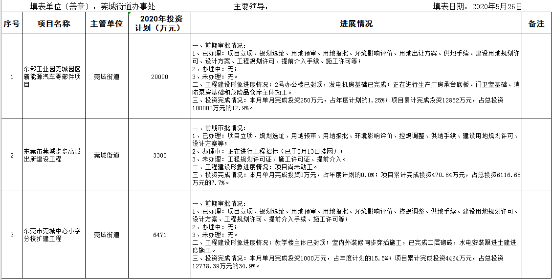 5月在建重大建設(shè)項(xiàng)目進(jìn)度情況統(tǒng)計(jì)表.png