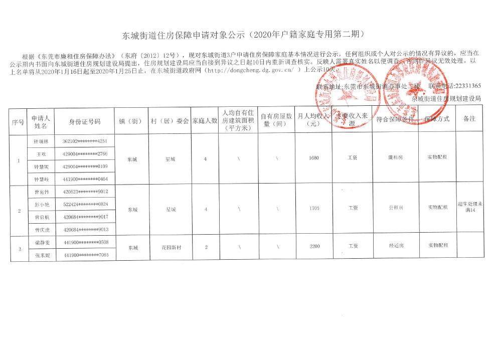 東城街道住房保障申請(qǐng)對(duì)象公示（2020年戶籍家庭專用第二期）0000.jpg