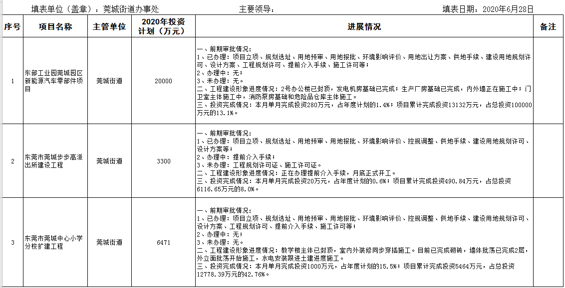 2020年6月在建重大建設(shè)項(xiàng)目進(jìn)度情況統(tǒng)計(jì)表.png