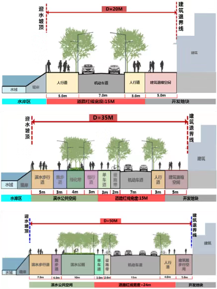 這些情況“不計容”！東莞新規(guī)鼓勵建筑配建公共空間和配套設(shè)施--圖片2.png