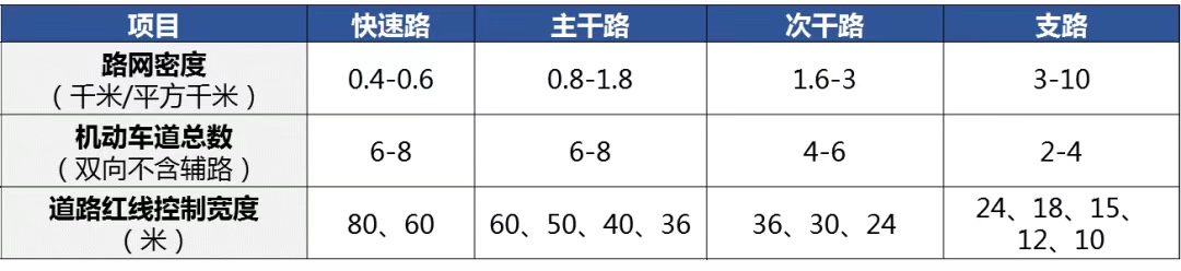 這些情況“不計容”！東莞新規(guī)鼓勵建筑配建公共空間和配套設(shè)施--圖片3.jpg